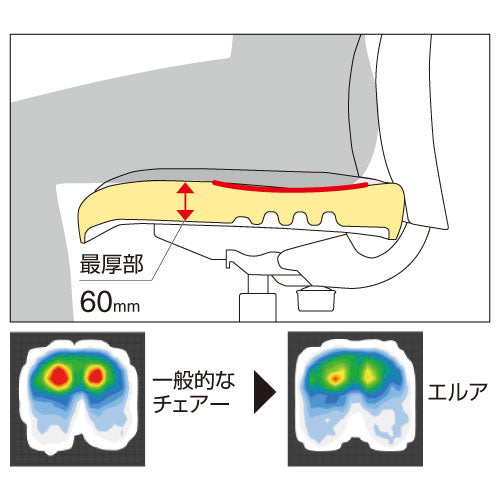 KOKUYO（コクヨ） Elua（エルア） 事務用チェア クロス