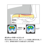 KOKUYO（コクヨ） Elua（エルア） オフィスチェア クロス